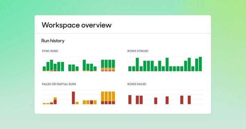 Feature Release: Protecting Data-Driven Operations at Scale.