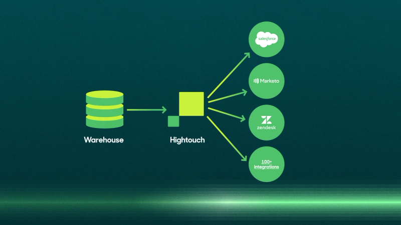 What is a Modern Data Stack? The Definitive Guide.